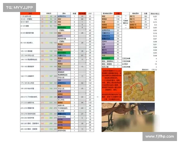 魔兽世界怀旧服测试服玩法大揭秘